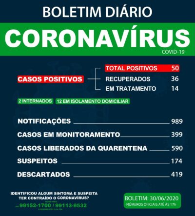 30 de junho 2020