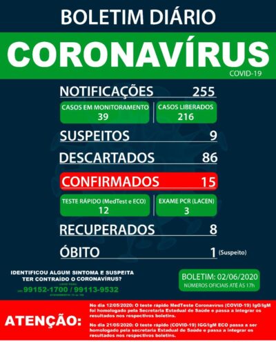 2 de junho 2020