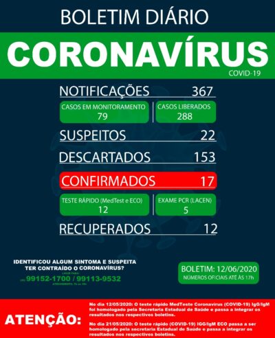12 de junho 2020