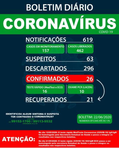 22 de junho 2020
