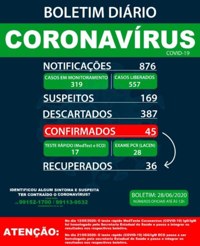 28 de junho 2020