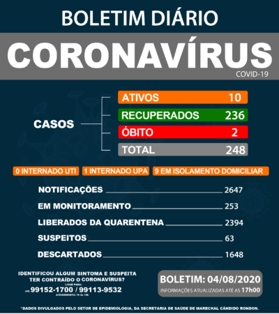 04 de agosto 2020