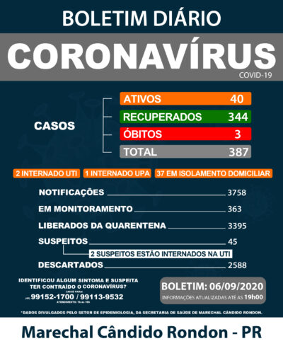 06 de setembro 2020