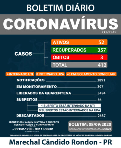 08 de setembro 2020