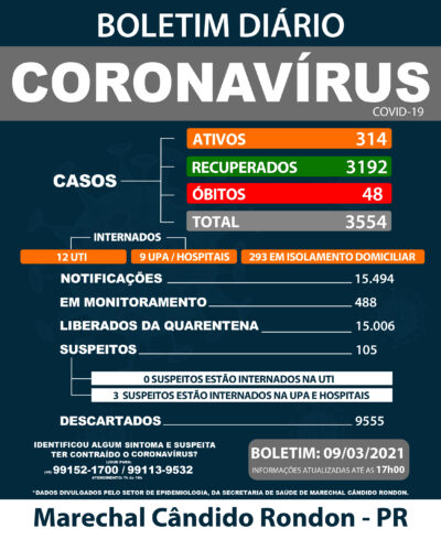 09 de março 2021
