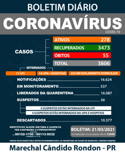 21 de março 2021