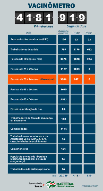 Dia 27 de março