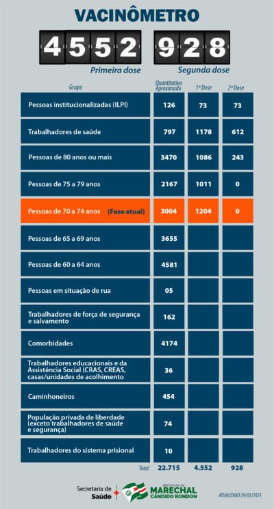 Dia 29 de março