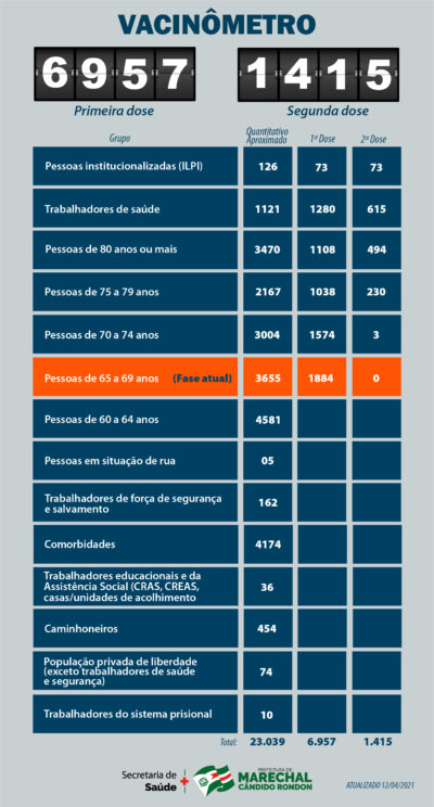 Dia 12 de abril