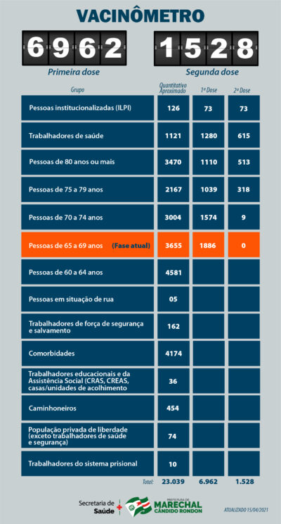 Dia 15 de abril