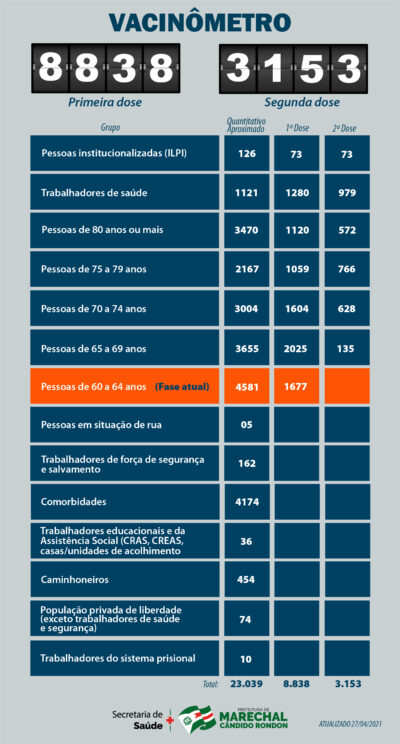 Dia 27 de abril