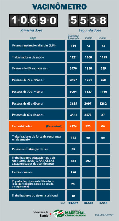Dia 25 de maio