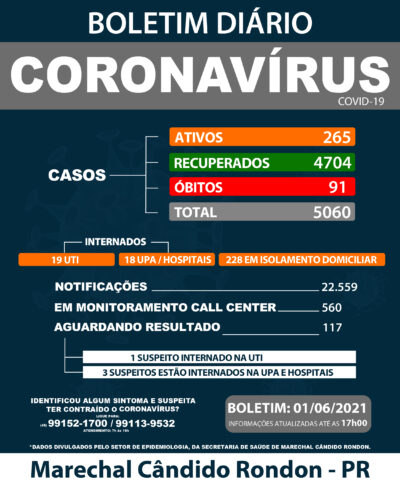 01 de junho 2021