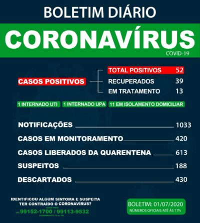 01 de julho 2020