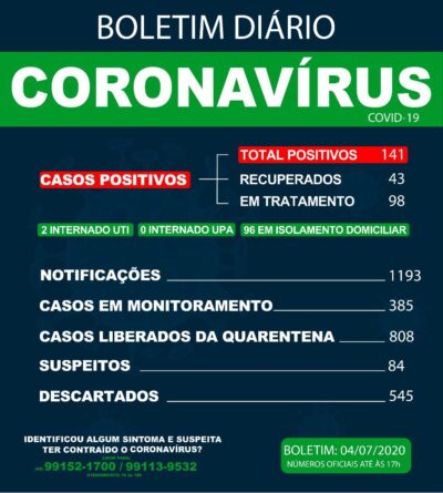 04 de julho 2020