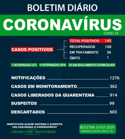 07 de julho 2020