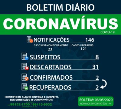 08 de maio 2020