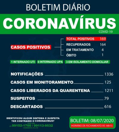 08 de julho 2020