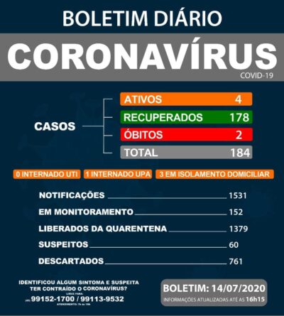14 de julho 2020