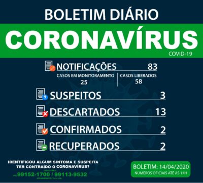 14 de abril 2020
