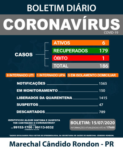 15 de julho 2020