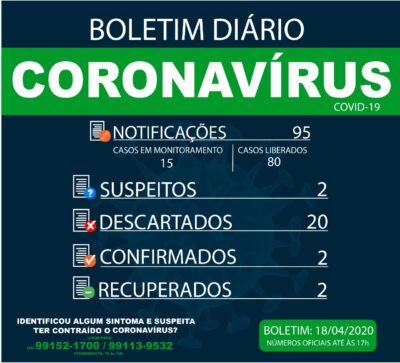 18 de abril 2020