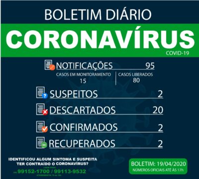 19 de abril 2020