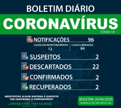 20 de abril 2020