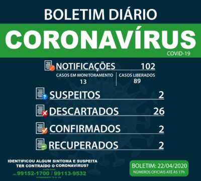 22 de abril 2020