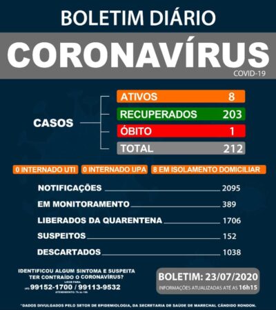23 de julho 2020