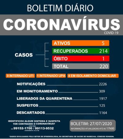 27 de julho 2020
