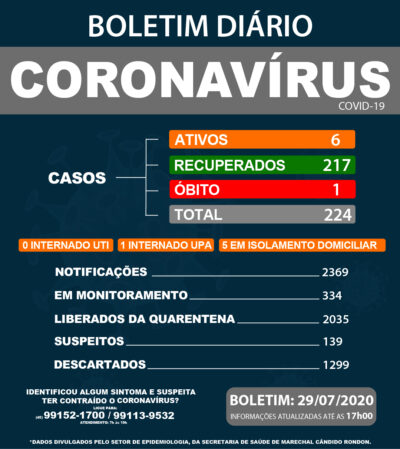 29 de julho 2020