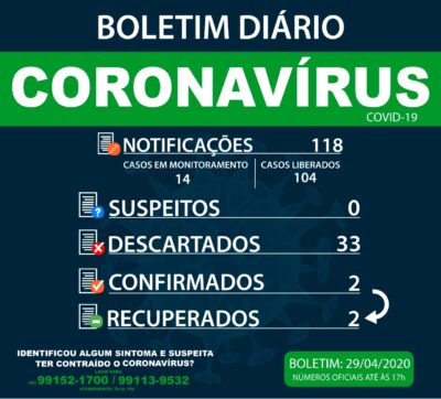 29 de abril 2020