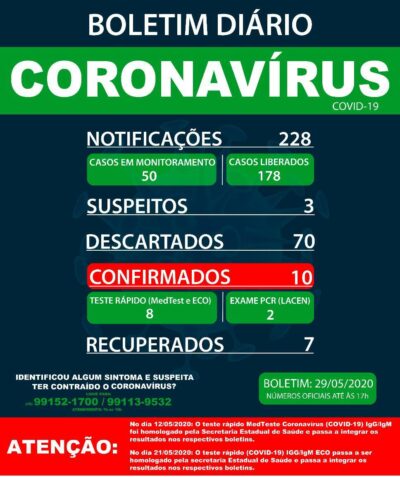 29 de maio 2020